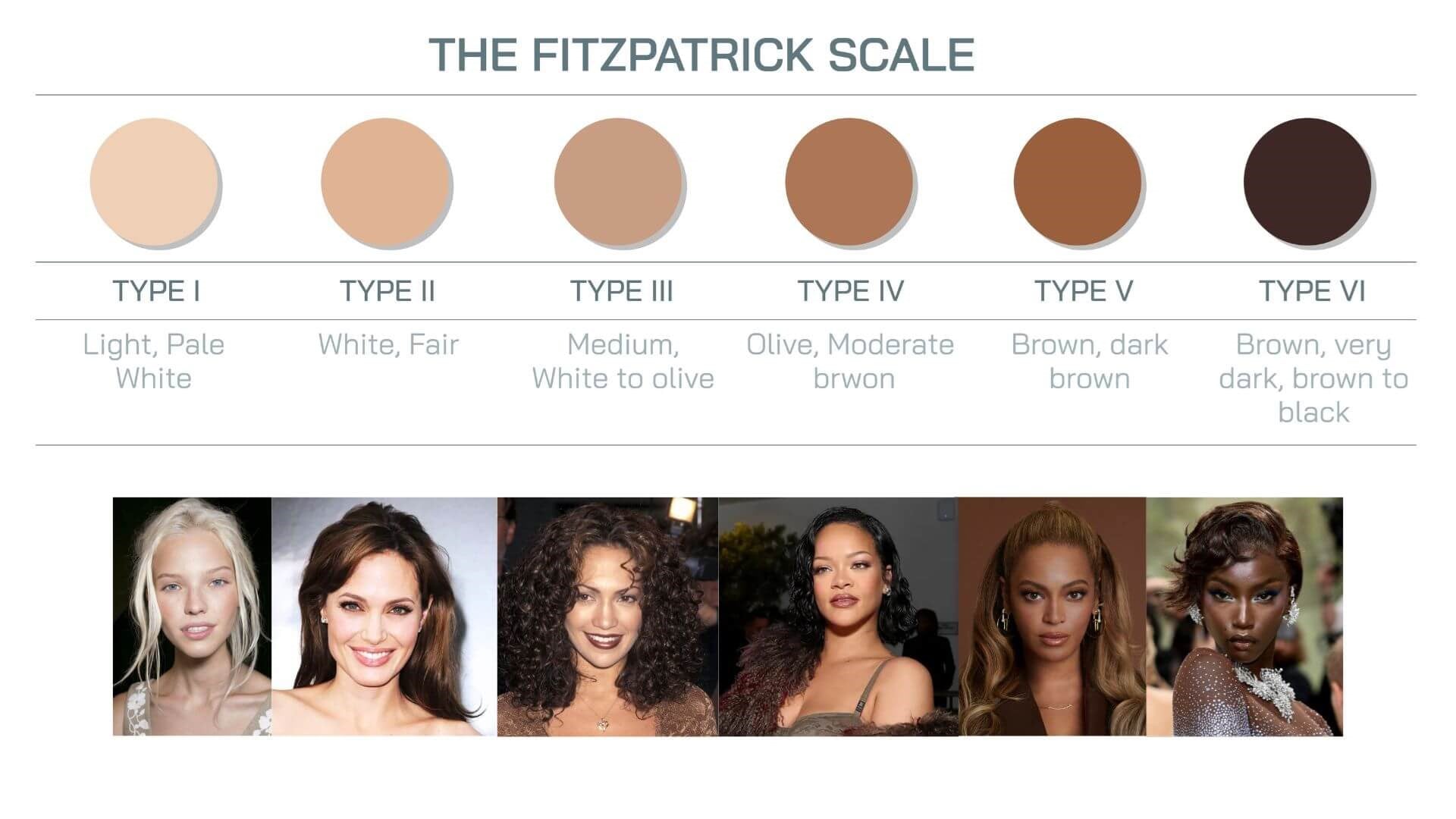 Fitz Scale Example What Is The Fitzpatrick Scale?